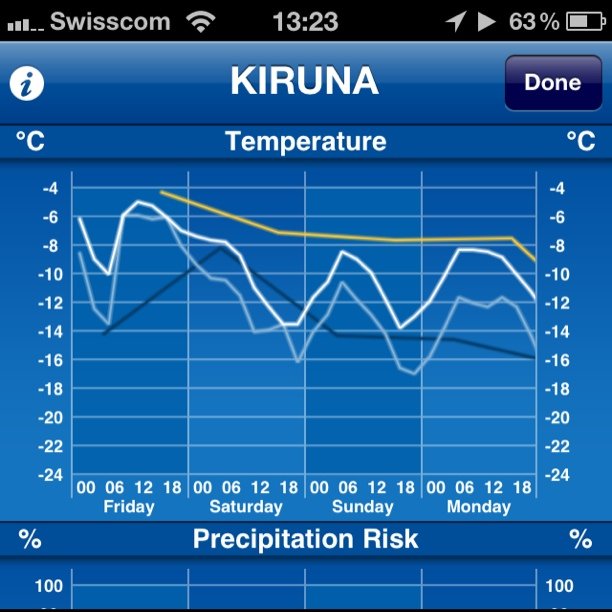 If I get far enough we can expect these temps.