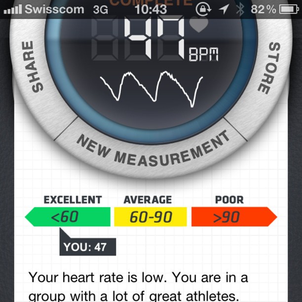 My heart rate