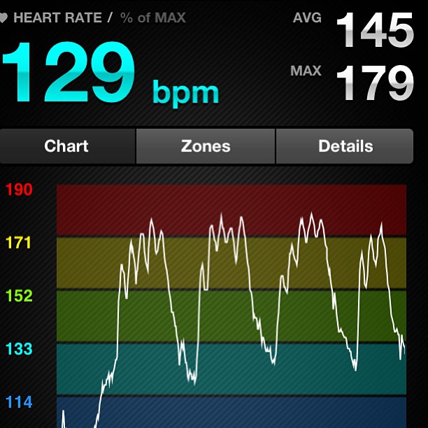 Interval training