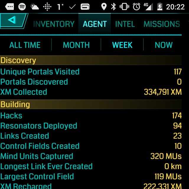 I was playing ingress tonight. 22,000 steps later