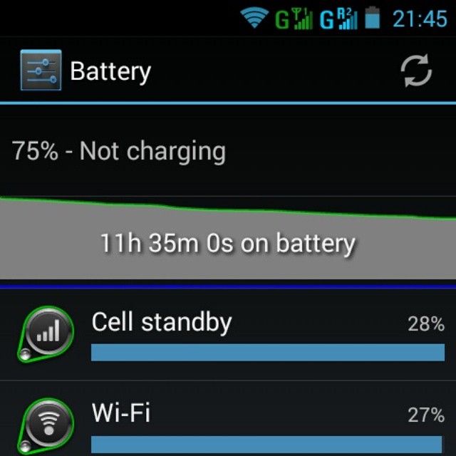 Good battery life.