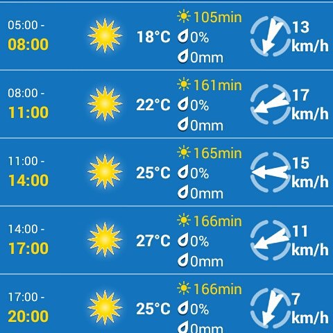 Cold and windy.