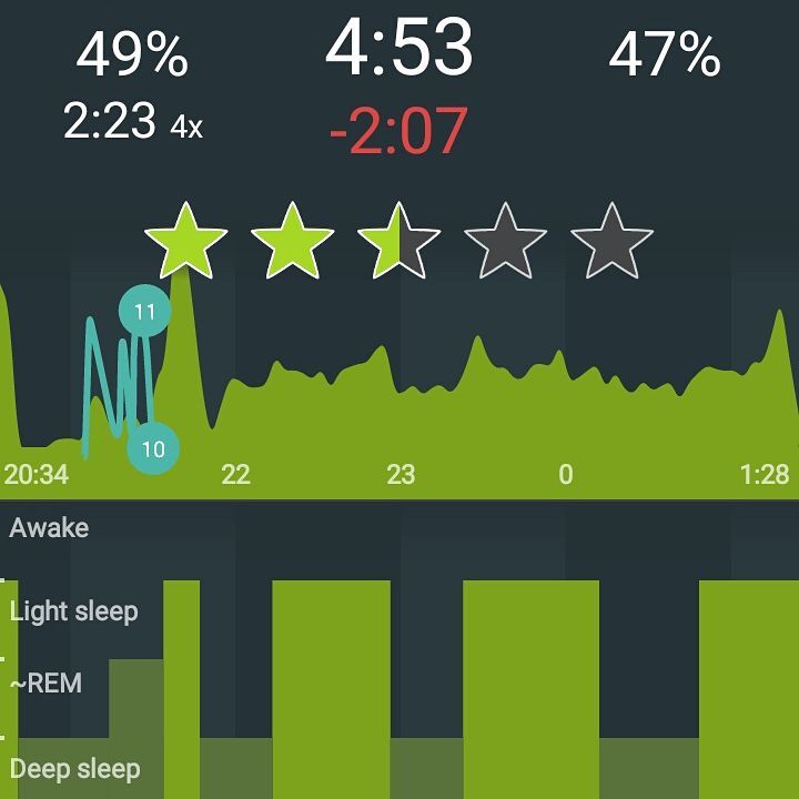 I tried to sleep.