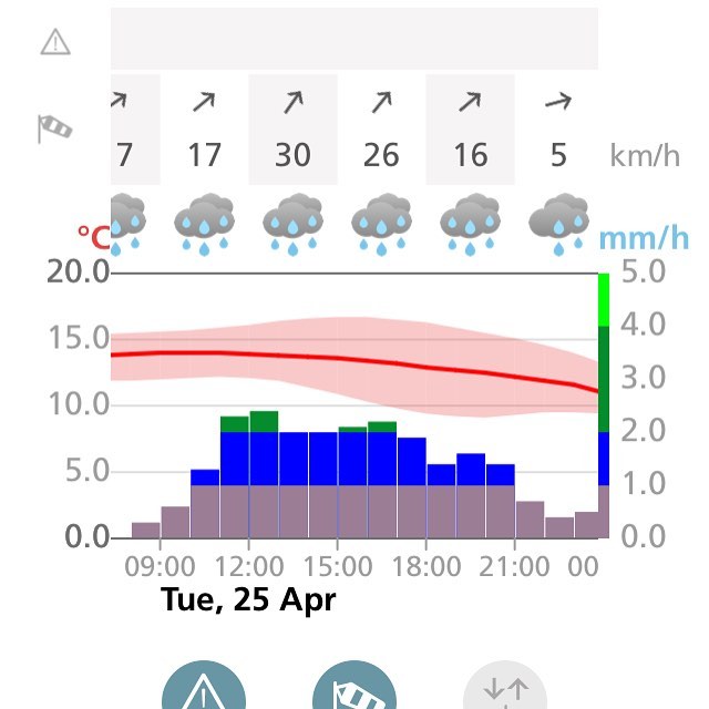 Wishing I had taken my winter coat with me. Going to be unpleasant in CH when I get back.