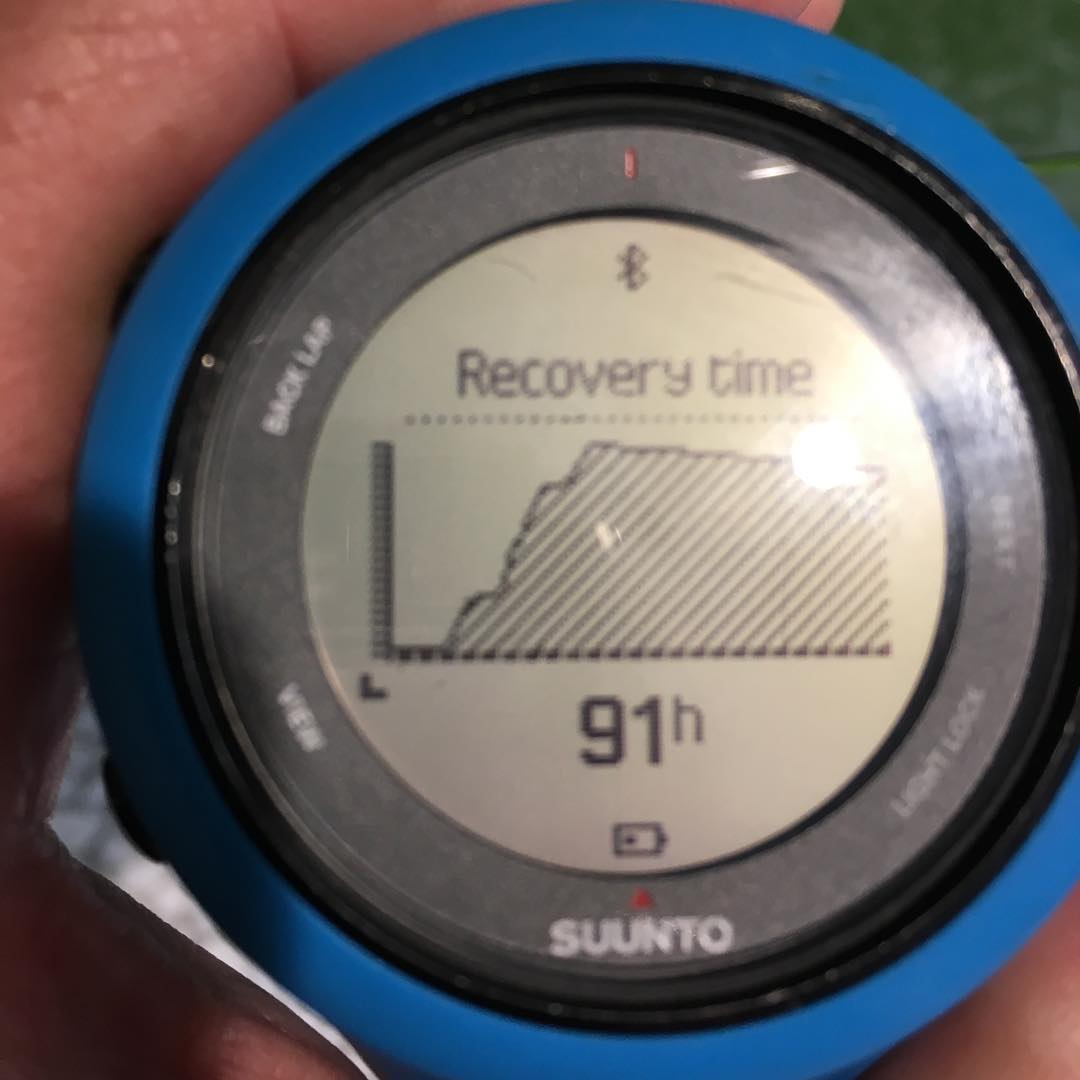 After yesterday's hike. I like how the graph looked.