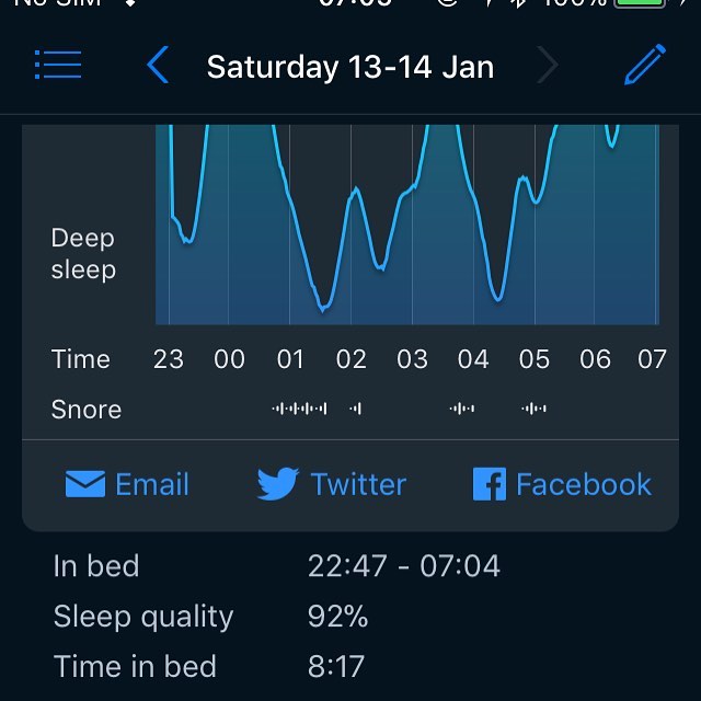 Why I value my Saturday mornings. An hour more of sleep makes a huge difference.
