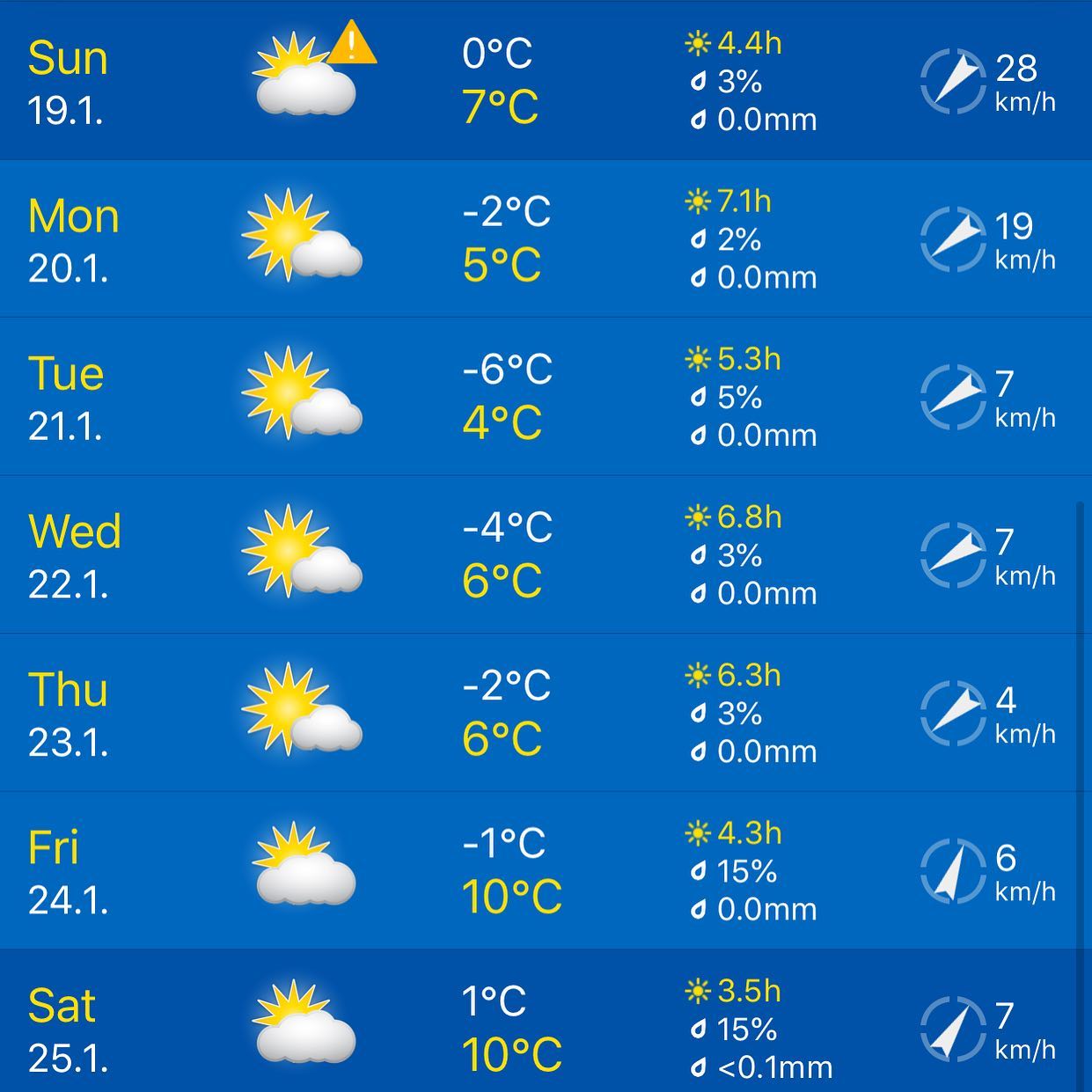 @lillyjet OAT -6 on Tuesday.