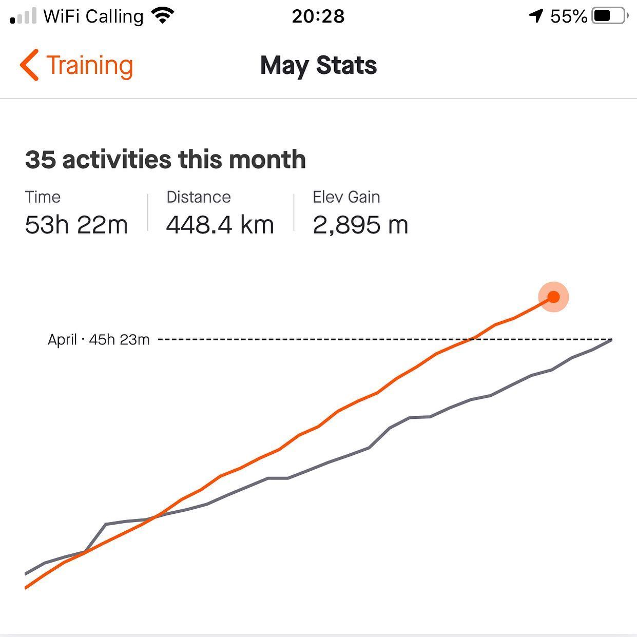 Itâs a straight line. I think I could easily be a thru-hiker.