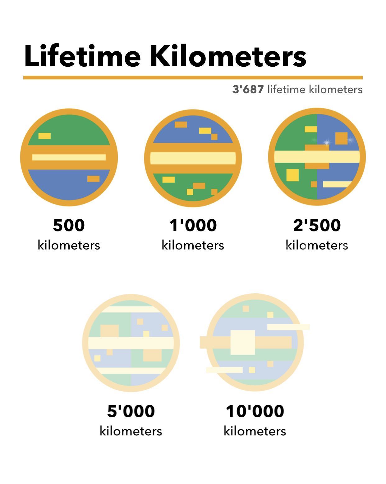 Since the start of the pandemic. If I reach 6000 then I know how long it will take me to walk the Via Alpina.