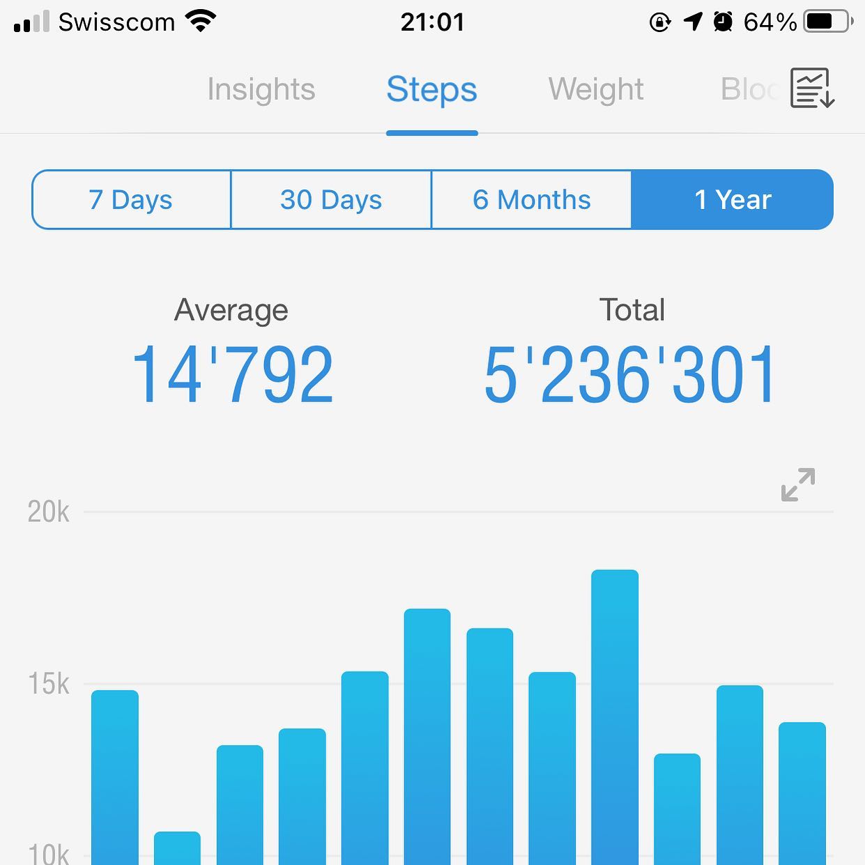 38 years as a human. Step count.