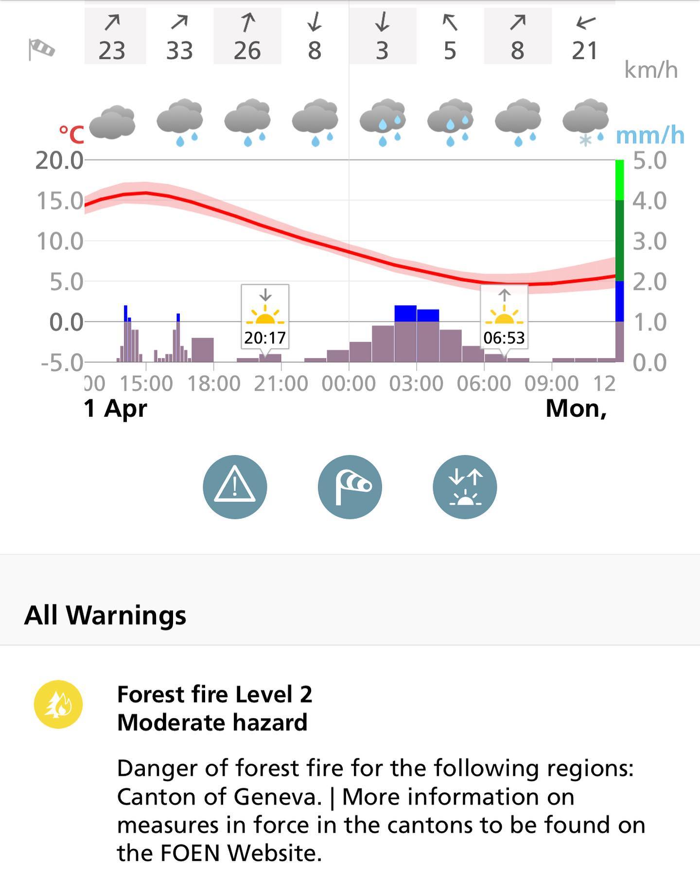 Looking forward to the first rain in weeks.